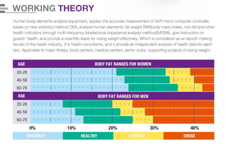 Reliability of Measurement Of Body Fat Composition - HealthnPhysio